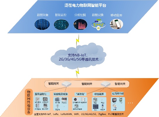 湖南电力物联网系统有哪些（详细介绍湖南电力物联网系统构成和功能）