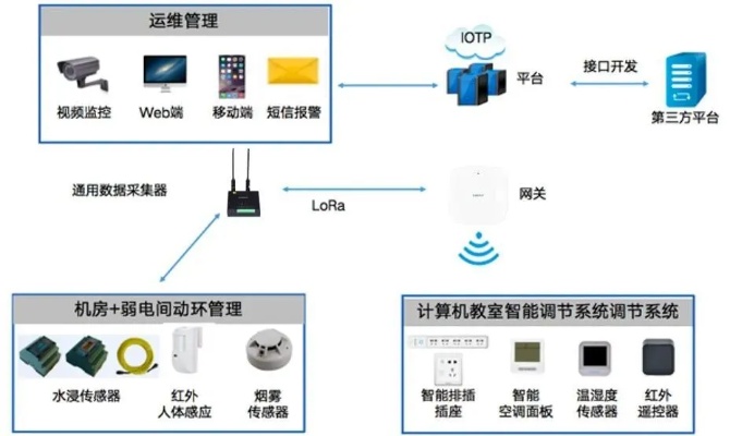 机房物联网终端系统有哪些（机房物联网终端系统详解）