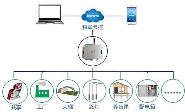 物联网控制系统有哪些总线（物联网控制系统总线类型详解）