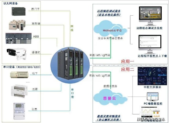 物联网控制系统有哪些总线（物联网控制系统总线类型详解）