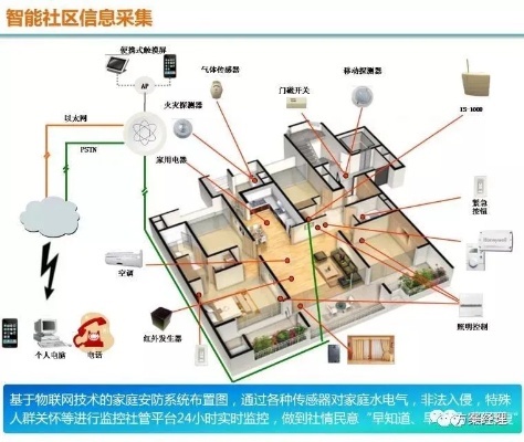 物联网智慧社区系统有哪些（智能化社区建设方案）