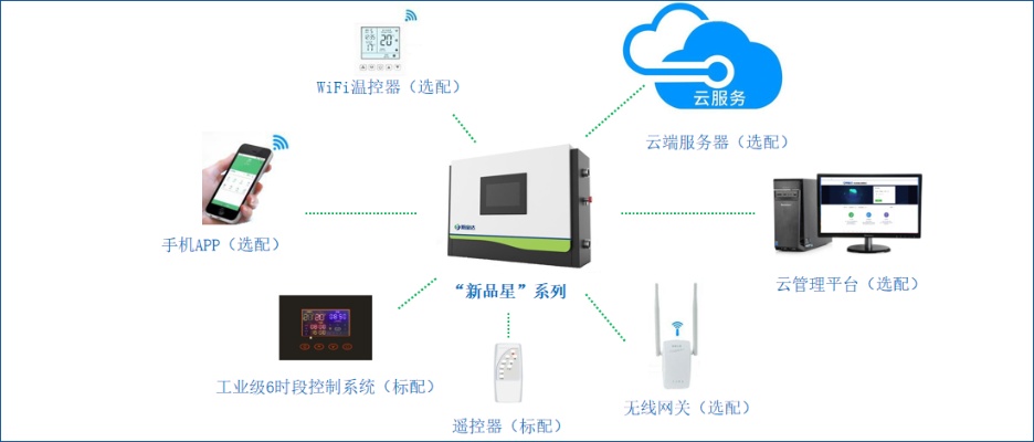 云浮物联网系统厂家有哪些（云浮地区物联网系统供应商推荐）