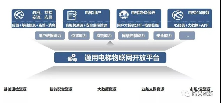 物联网电梯监控系统有哪些（详解物联网电梯监控技术）