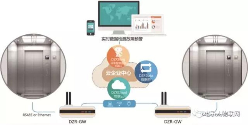 物联网电梯监控系统有哪些（详解物联网电梯监控技术）