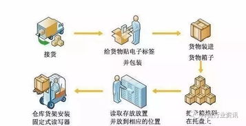 冷链物联网系统有哪些组成（冷链物流系统构成要点解析）