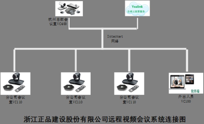 物联网会议系统有哪些功能（详解物联网会议系统的特点和应用）