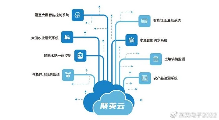 物联网系统集成方向有哪些（探讨物联网系统集成的发展方向）