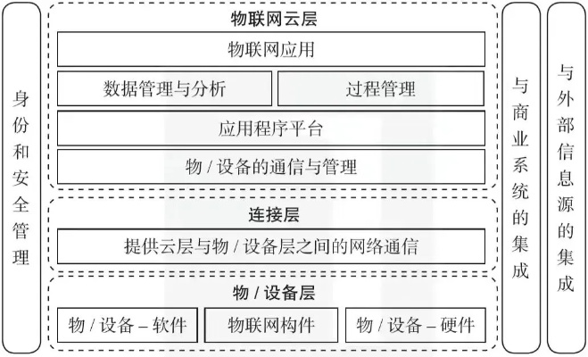 物联网云内核系统包括哪些（详解物联网云内核系统的组成部分）