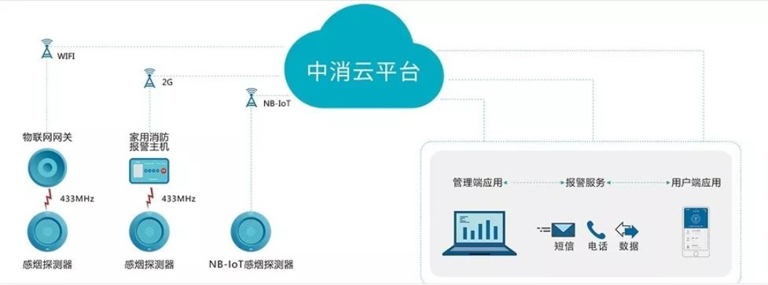 物联网空气系统有哪些功能（全面解析物联网空气系统的特点及功能）