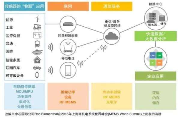 物联网数据管理系统有哪些（详解物联网数据管理系统的应用与特点）