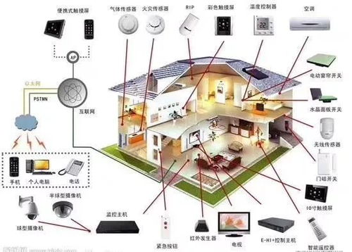 物联网系统有哪些东西（物联网系统组成及功能介绍）