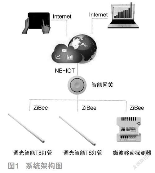 物联网照明系统有哪些类型（介绍物联网照明系统的分类）