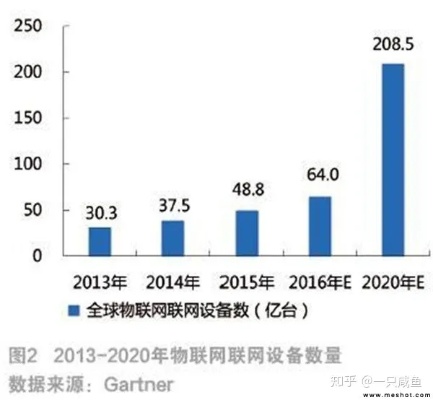 目前物联网关系统有哪些（物联网技术发展现状）