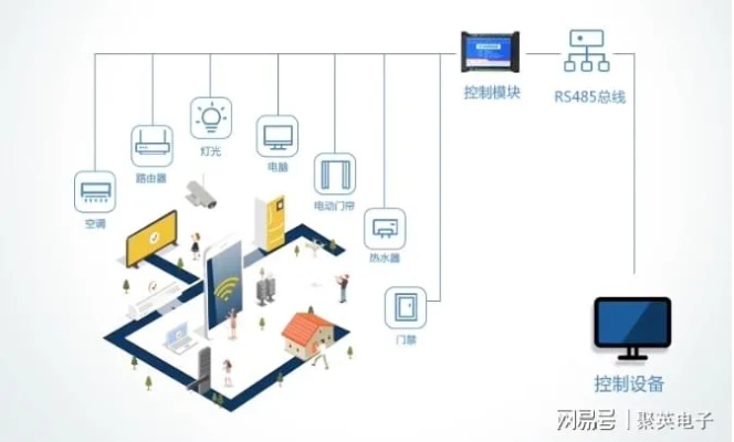 物联网衣柜系统有哪些功能（了解物联网衣柜系统的特性与应用）