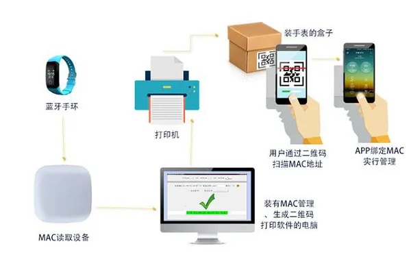 物联网打印机系统有哪些（探讨物联网技术在打印机领域的应用）