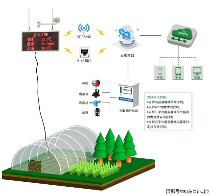 物联网温室防控系统有哪些（温室环境监测与控制技术）