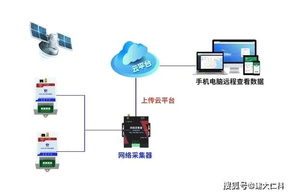 物联网导引系统有哪些类型（探析物联网导引系统的分类及应用）