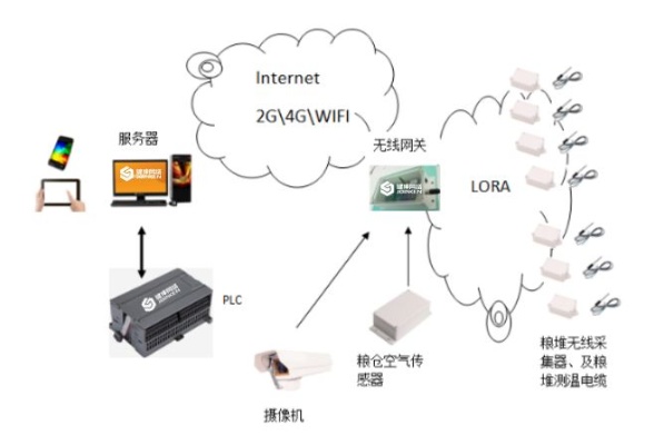 成都物联网采集系统有哪些（物联网采集系统介绍）