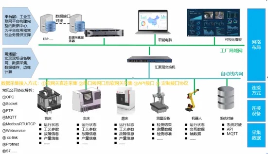 成都物联网采集系统有哪些（物联网采集系统介绍）