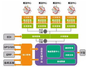 物联网系统有哪些子系统（详解物联网系统的组成）