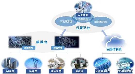 云南物联网系统厂商有哪些（了解云南物联网行业主要企业）