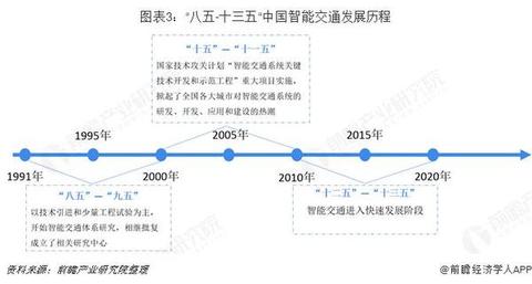 智慧交通物联网系统有哪些（智慧交通物联网系统功能介绍）