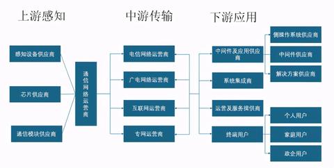 物联网信息发布系统有哪些（探索物联网信息传输技术）