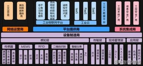 韶关物联网系统工厂概况（详细介绍韶关物联网系统工厂情况）