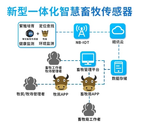 畜牧物联网系统有哪些组成（详解畜牧物联网技术构成要素）