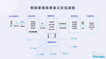 物联网系统评价语句有哪些（评价物联网系统的关键指标）