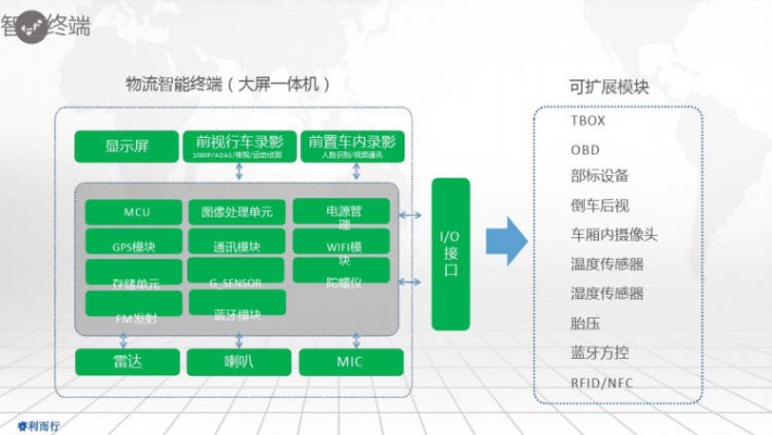 危化品物联网信息系统包括哪些（危化品物联网信息系统构成要素）