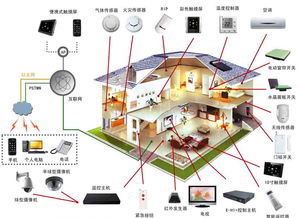 住宅物联网系统有哪些类型（探索智能家居的新未来）