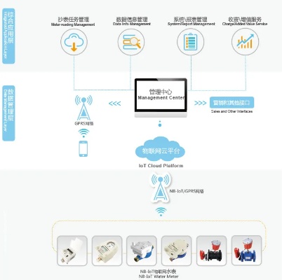 物联网水控系统有哪些品牌（物联网水控系统品牌推荐）