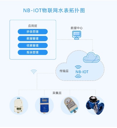 物联网水控系统有哪些品牌（物联网水控系统品牌推荐）