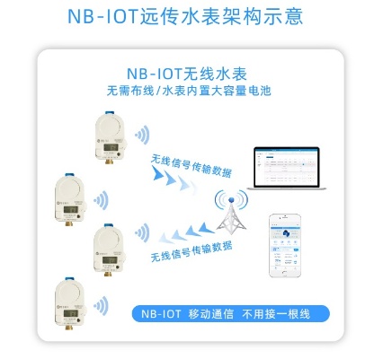 物联网水控系统有哪些品牌（物联网水控系统品牌推荐）