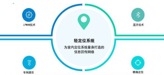 湖南无线物联网系统有哪些（湖南地区无线物联网系统概述）