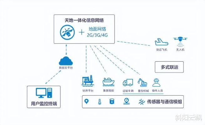 湖南无线物联网系统有哪些（湖南地区无线物联网系统概述）