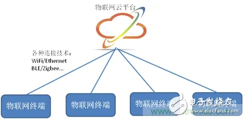 物联网操作系统功能有哪些（探究物联网操作系统的核心功能）