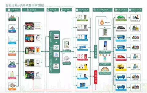 物联网使用的系统有哪些（介绍物联网系统的分类和应用）