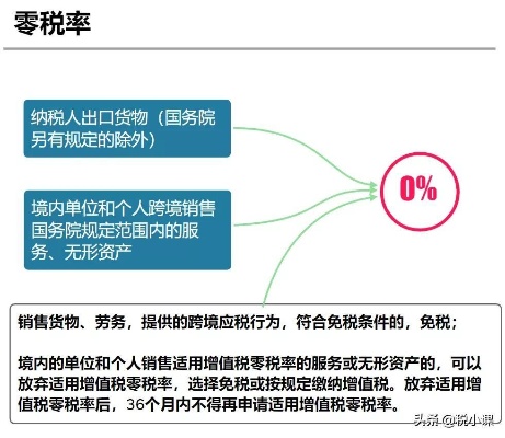 物联网系统增值税税率有哪些（物联网系统税收政策解析）