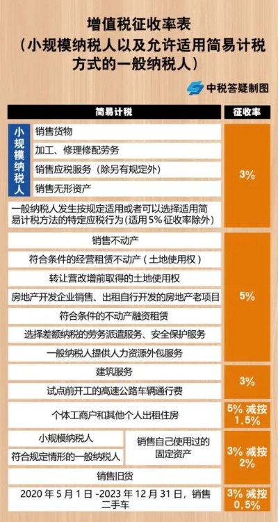 物联网系统增值税税率有哪些（物联网系统税收政策解析）