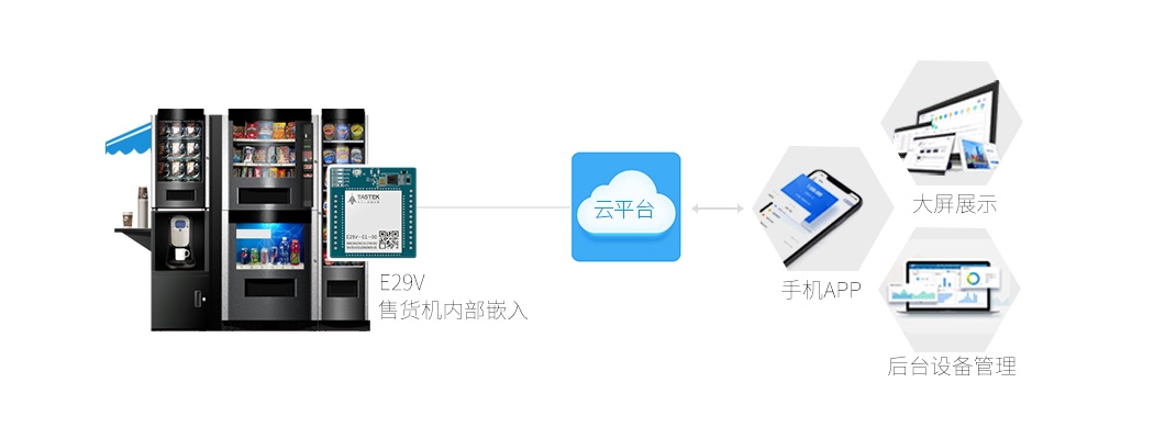 自助物联网设备系统有哪些（探索自助物联网设备系统的应用）