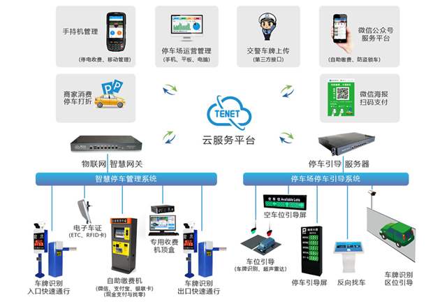 医院的物联网系统有哪些（探讨医院物联网技术应用）