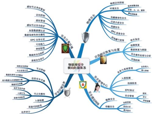 物联网决策系统包括哪些内容（详解物联网决策系统的构成要素）