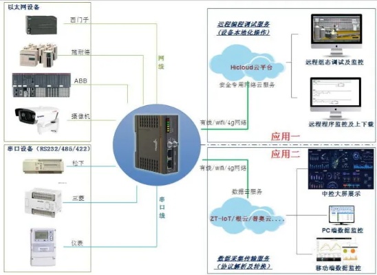 物联网系统模块都有哪些（详解物联网系统的组成模块）