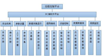 物联网系统总承包包括哪些内容（全面解析物联网系统总承包的服务内容）