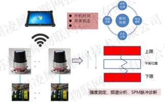 物联网设备采集系统有哪些（详解物联网设备采集系统的功能和应用）