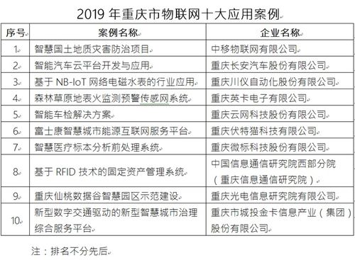 河南智慧物联网系统有哪些（智慧物联网系统应用案例）