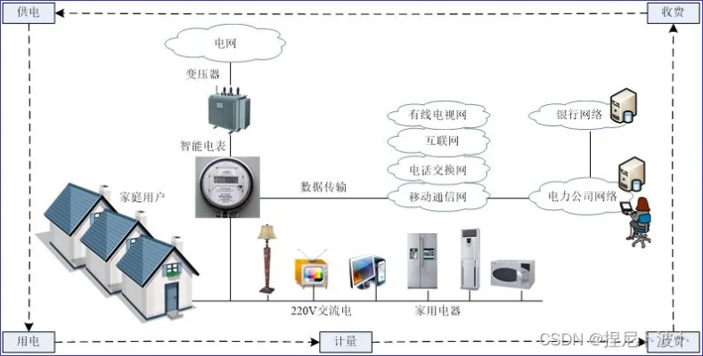 简单物联网系统有哪些（初探物联网技术应用）