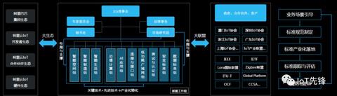 阿里物联网操作系统有哪些（详解阿里物联网操作系统的功能和特点）